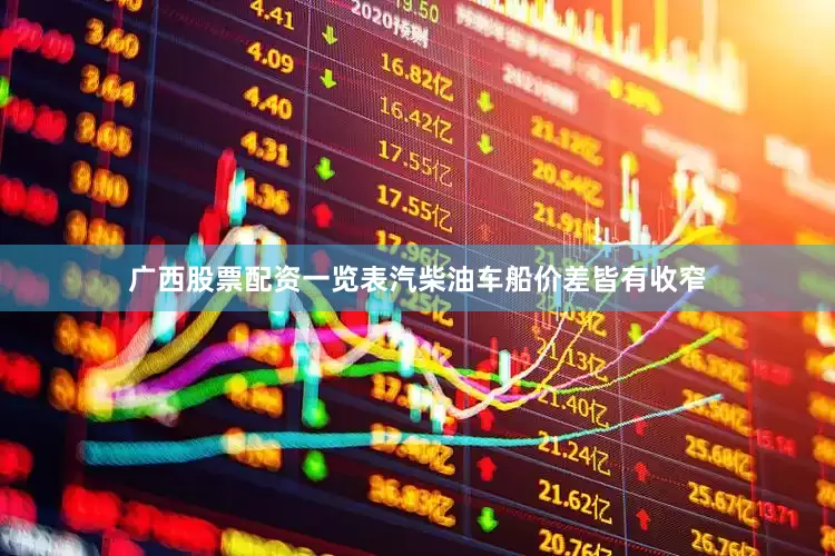 广西股票配资一览表汽柴油车船价差皆有收窄